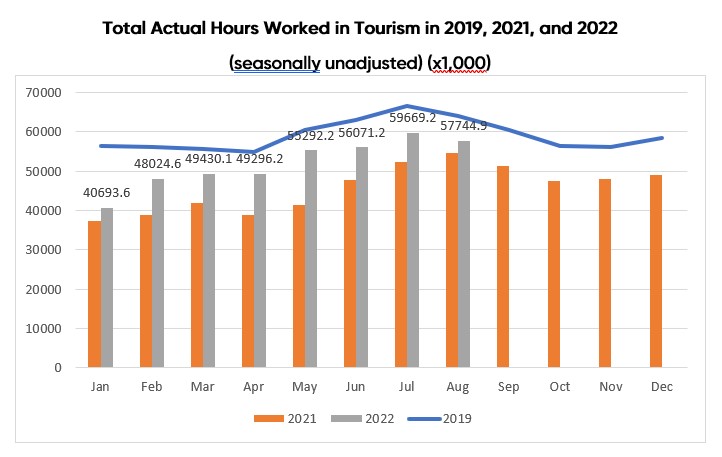 volatility in tourism industry