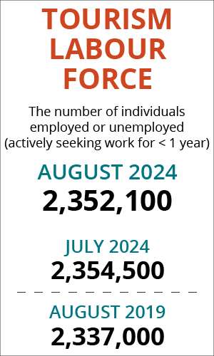 Table: Tourism Labour Force