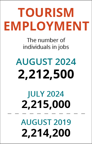 Table: Tourism Employment