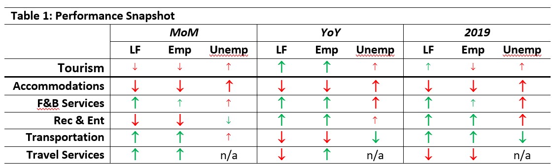 Table: Performance Snapshot