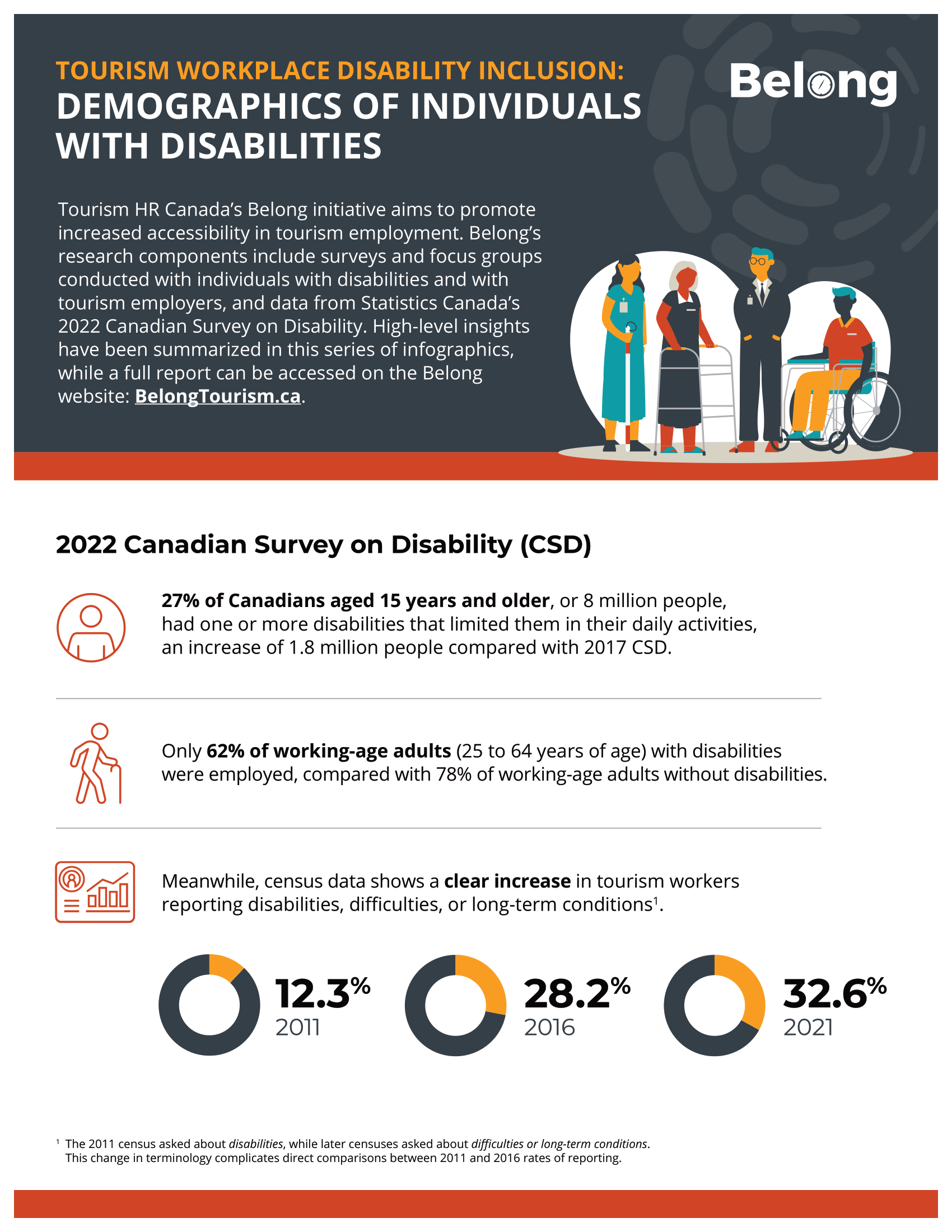 TOURISM WORKPLACE DISABILITY INCLUSION: DEMOGRAPHICS OF INDIVIDUALSWITH ...
