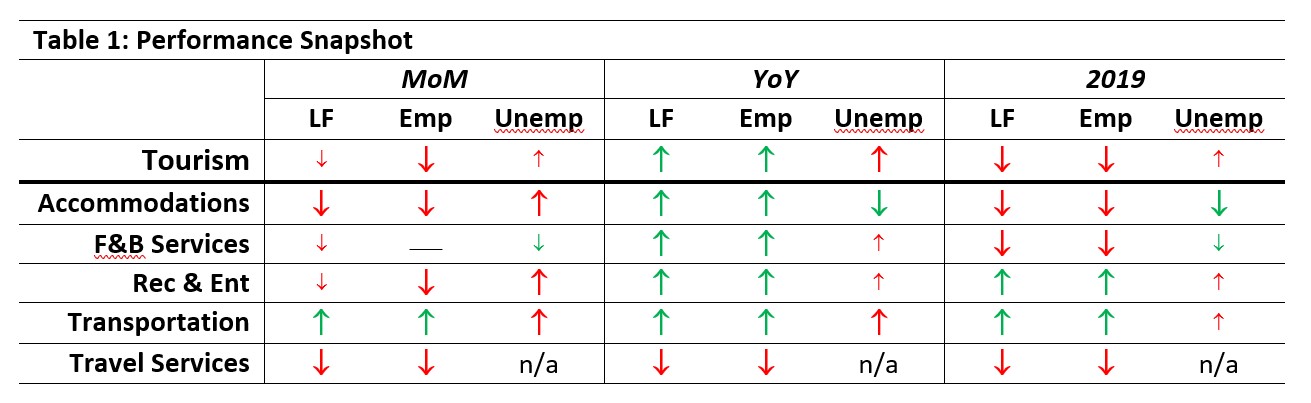 Table 1: Performance Snapshot