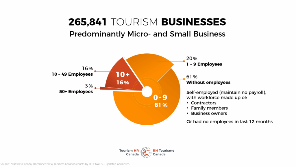 Updated business count graphic