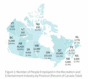 Number of People Employed in the Recreation and Entertainment Industry by Province
