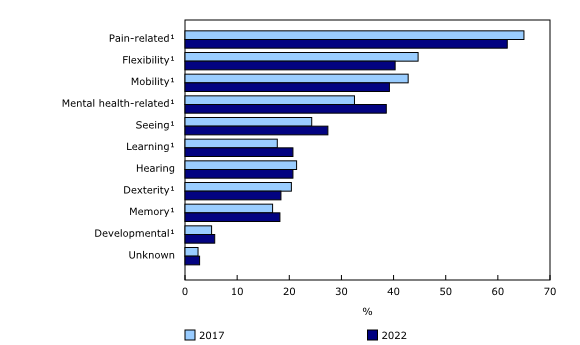 Bar clustered chart