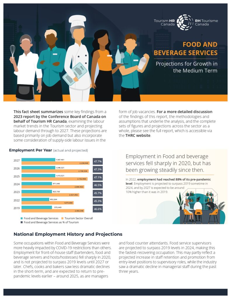 THRC-Food-And-Beverage