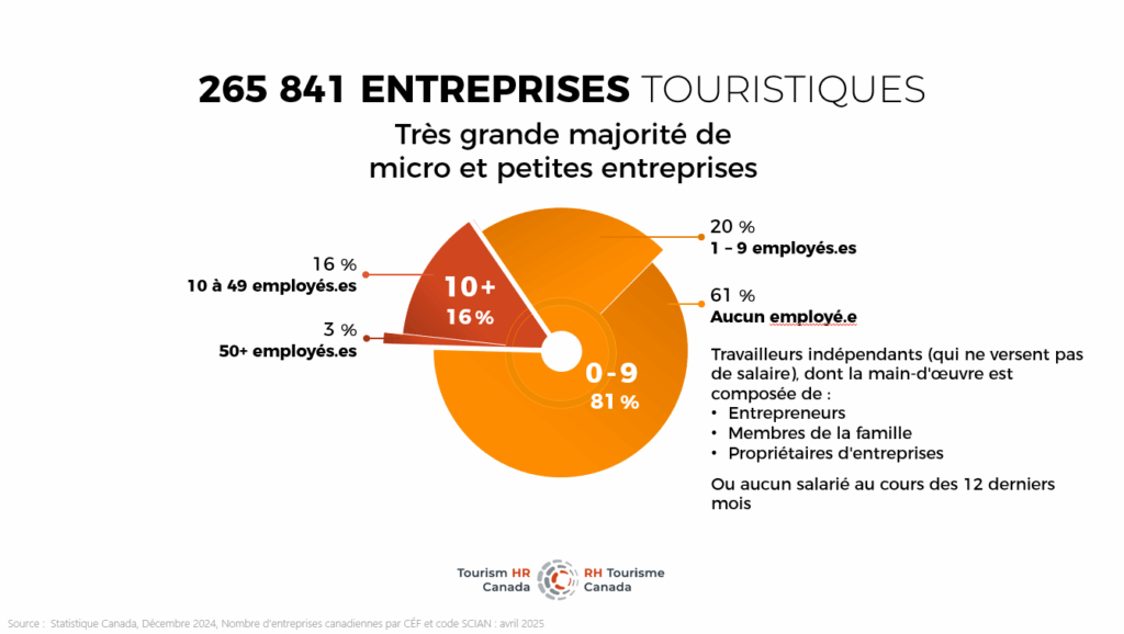 Updated-business-count-graphic-FR
