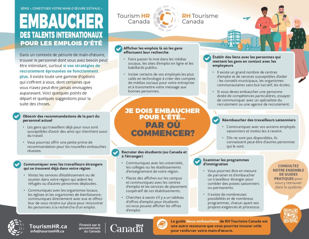 Immigration Program