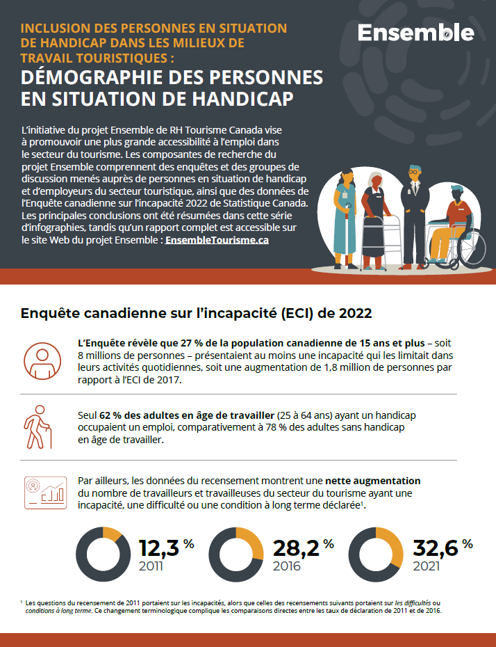INCLUSION DES PERSONNES EN SITUATION DE HANDICAP DANS LES MILIEUX DE ...