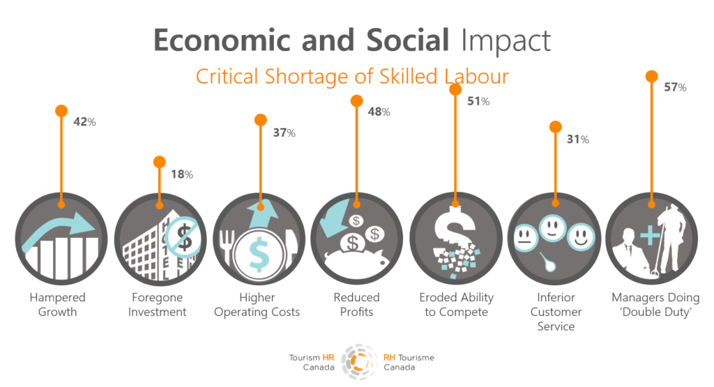 Labour Shortage: Economic and Social Impact
