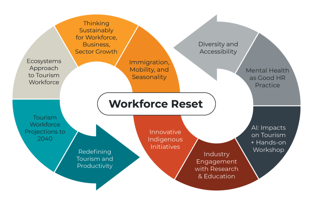 A graphical summary of the labour market forum 2024 key topics