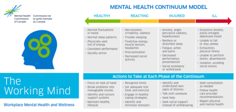 Mental Health Support - Tourism Hr Canada