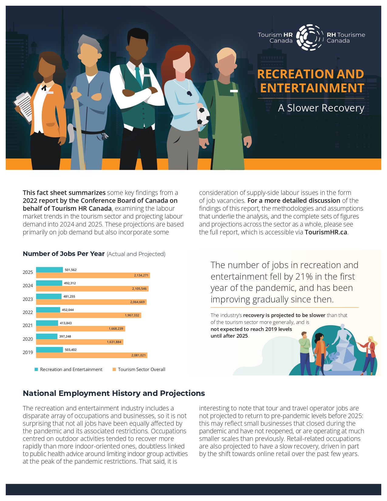 Projections of Tourism Employment Demand - Tourism HR Canada