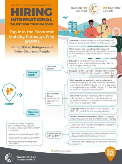 Economic Mobility Pathways Pilot EMPP Infographic page 0001 768x994