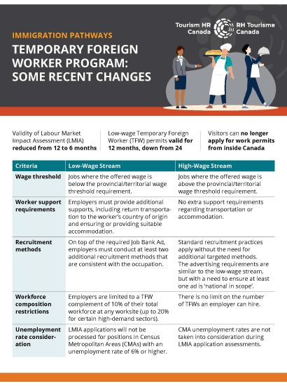 Immigration_Pathways_Recent_Changes_TFW_Tourism-HR-Canada_Cover