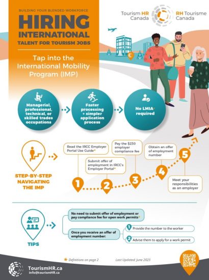 International Mobility Program Infographic page 0001 768x994