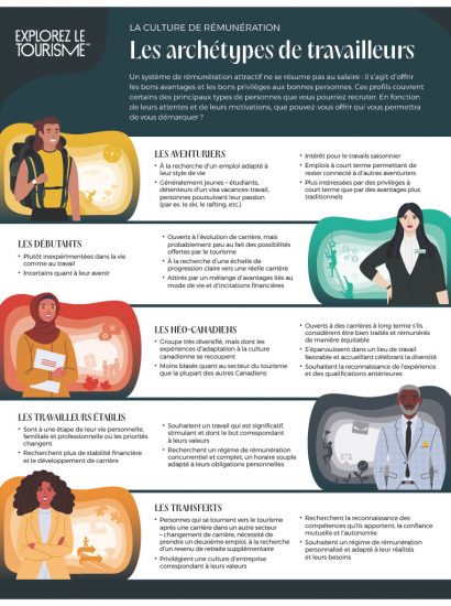 La culture de rémunération - Les archétypes de travailleurs