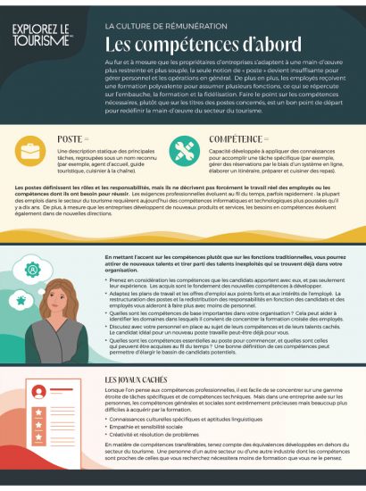 La culture de rémunération - Les compétences d’abord