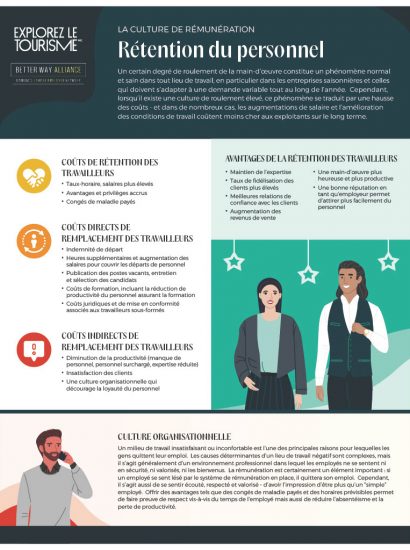 La culture de rémunération - Rétention du personnel