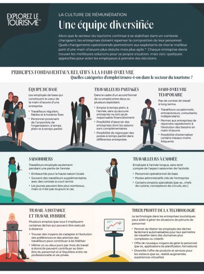 La culture de rémunération - Une équipe diversifiée