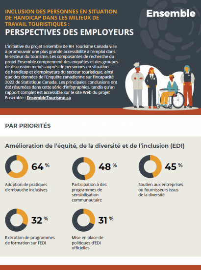 RH-Tourisme-Canada-Perspectives-des-employeurs_cover