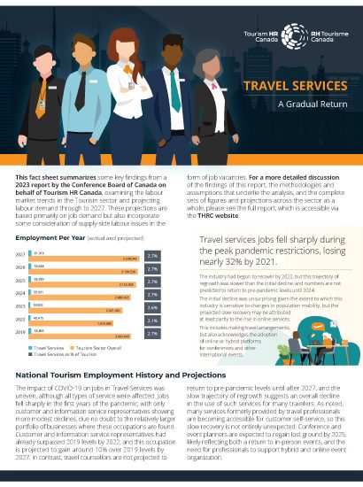 THRC Travel Services