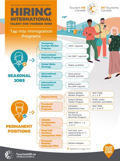 Temporary Immigration Programs Infographic page 0001 768x994