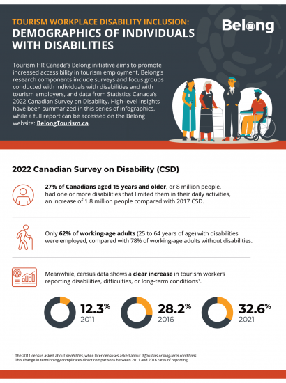 Tourism Workplace Disability Inclusion Factsheet Demographics
