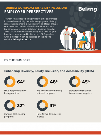 Tourism Workplace Disability Inclusion Factsheet Employer Perspectives